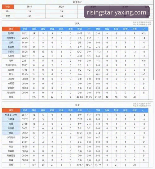 亚星官网常见问题 资深用户赵峰分享:在亚星体育平台深度复盘湖人激战步行者的数据洞察